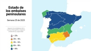 Embalses en España bajan al 72,9% tras cinco semanas de descenso, pero siguen altos